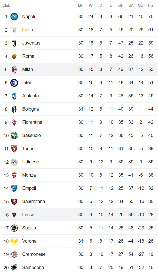 Nhận định, soi kèo Milan vs Lecce, 23h00 ngày 23/4 - Ảnh 4