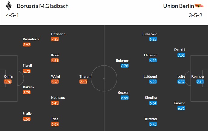 Nhận định, soi kèo Monchengladbach vs Union Berlin, 00h30 ngày 23/4 - Ảnh 5