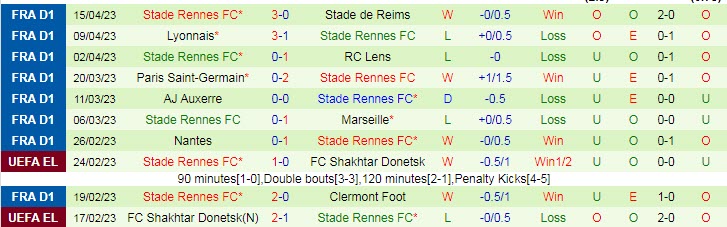 Nhận định, soi kèo Montpellier vs Rennes, 22h05 ngày 23/4 - Ảnh 2