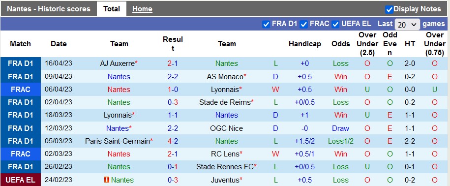 Nhận định, soi kèo Nantes vs Troyes, 20h00 ngày 23/4 - Ảnh 1
