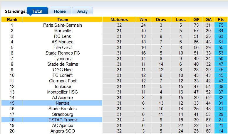 Nhận định, soi kèo Nantes vs Troyes, 20h00 ngày 23/4 - Ảnh 4