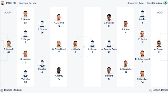 Nhận định, soi kèo PAOK Saloniki vs Panathinaikos, 00h00 ngày 23/4 - Ảnh 4