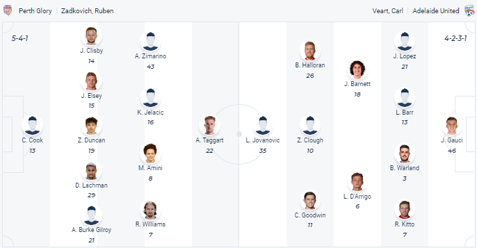 Nhận định, soi kèo Perth Glory vs Adelaide United, 15h00 ngày 23/4 - Ảnh 4