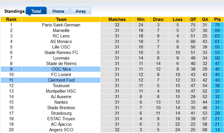 Nhận định, soi kèo PSV vs Ajax, 19h30 ngày 23/4 - Ảnh 4