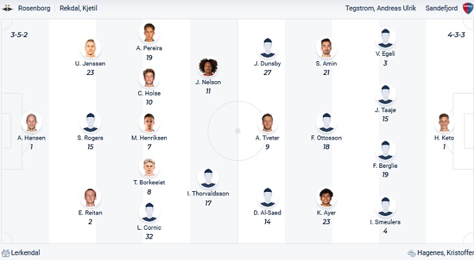 Nhận định, soi kèo Rosenborg vs Sandefjord, 22h00 ngày 23/4 - Ảnh 4