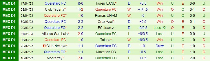 Nhận định, soi kèo Santos Laguna vs Queretaro, 08h05 ngày 23/4 - Ảnh 2