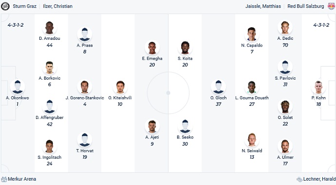 Nhận định, soi kèo Sturm Graz vs Salzburg, 22h00 ngày 23/4 - Ảnh 4