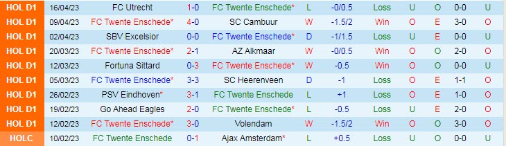 Nhận định, soi kèo Twente vs Sparta Rotterdam, 17h15 ngày 23/4 - Ảnh 1