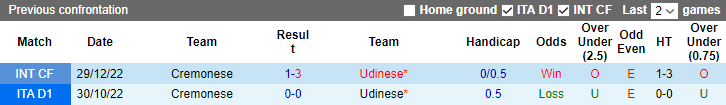Nhận định, soi kèo Udinese vs Cremonese, 20h00 ngày 23/4 - Ảnh 3