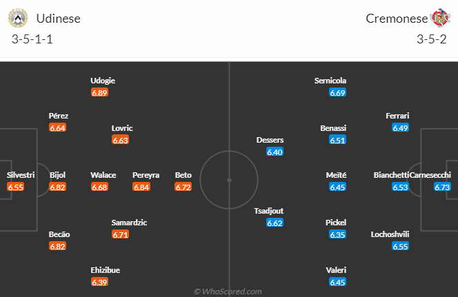 Nhận định, soi kèo Udinese vs Cremonese, 20h00 ngày 23/4 - Ảnh 4