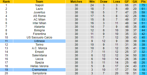 Nhận định, soi kèo Udinese vs Cremonese, 20h00 ngày 23/4 - Ảnh 5
