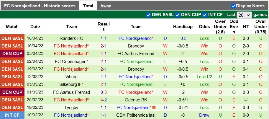Nhận định, soi kèo Viborg vs Nordsjaelland, 19h00 ngày 23/4 - Ảnh 2
