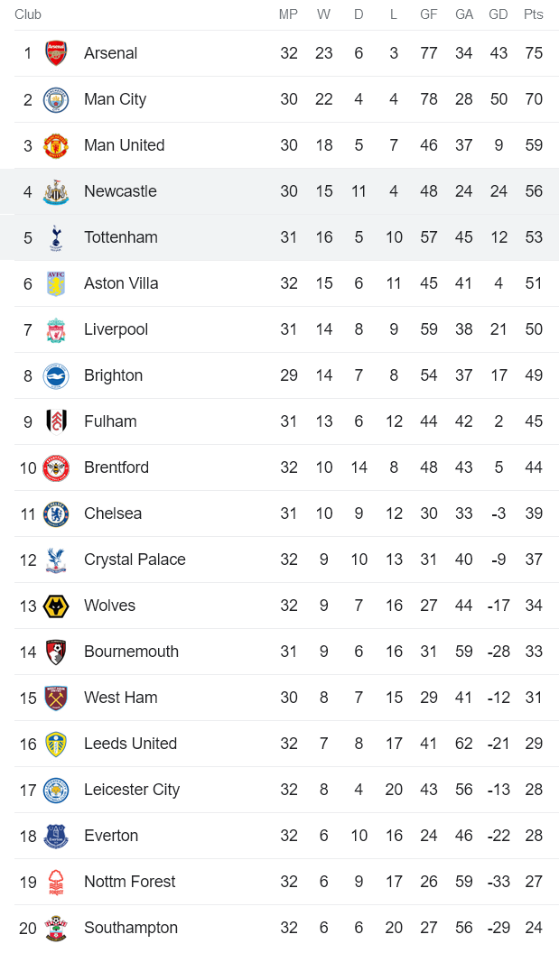 Phân tích tỷ lệ kèo hiệp 1 Newcastle vs Tottenham, 20h00 ngày 23/4 - Ảnh 5