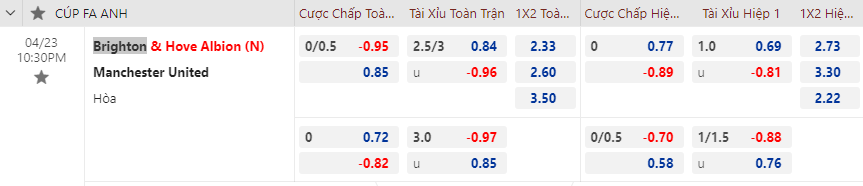 Soi kèo tài xỉu Brighton vs MU, 22h30 ngày 23/4 - Ảnh 1
