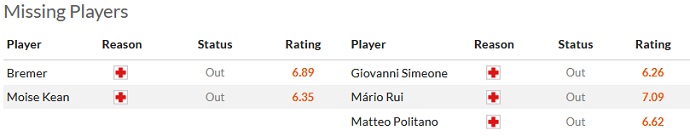 Soi kèo tài xỉu Juventus vs Napoli hôm nay 01h45 ngày 23/4 - Ảnh 4