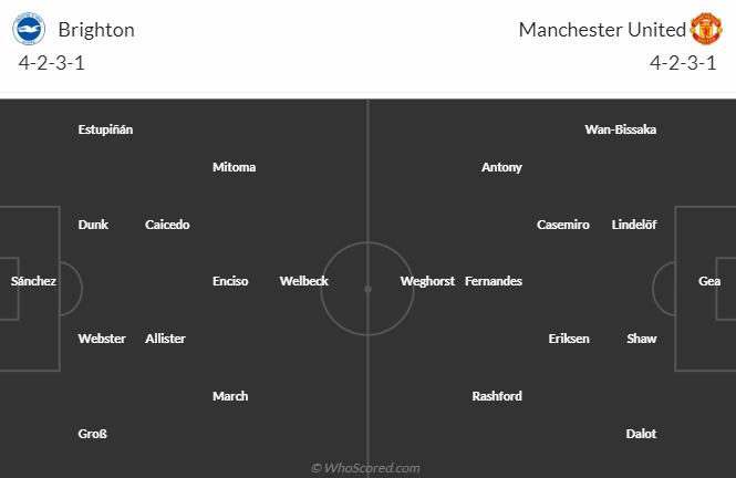 Thành tích, lịch sử đối đầu Brighton vs MU, 22h30 ngày 23/4 - Ảnh 4