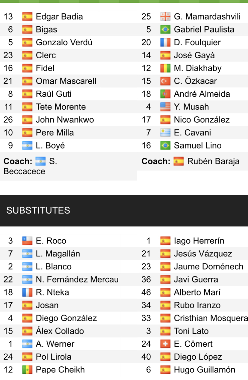 Đội hình ra sân chính thức Elche vs Valencia, 19h ngày 23/4 (cập nhật) - Ảnh 1