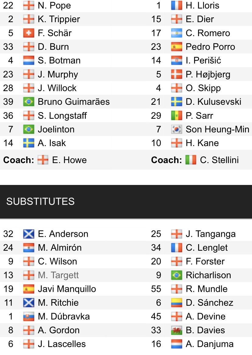 Đội hình ra sân chính thức Newcastle vs Tottenham, 20h ngày 23/4 (cập nhật) - Ảnh 1