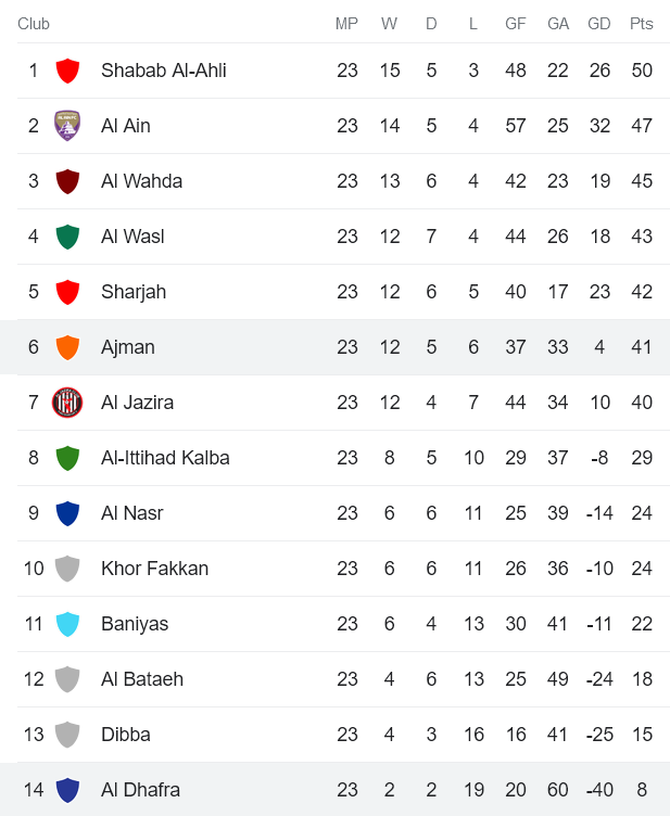 Nhận định, soi kèo Ajman Club vs Al-Dhafra, 21h00 ngày 24/4 - Ảnh 4