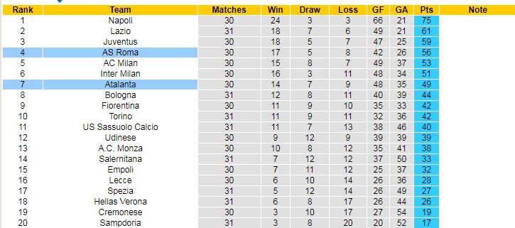 Nhận định, soi kèo Atalanta vs AS Roma, 01h45 ngày 25/4 - Ảnh 5