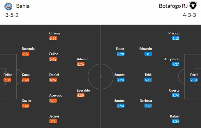Nhận định, soi kèo Bahia vs Botafogo, 06h00 ngày 25/4 - Ảnh 5