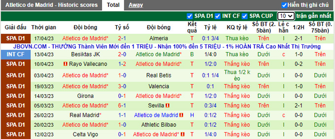 Nhận định, soi kèo Barcelona vs Atletico Madrid, 21h15 ngày 23/4 - Ảnh 2