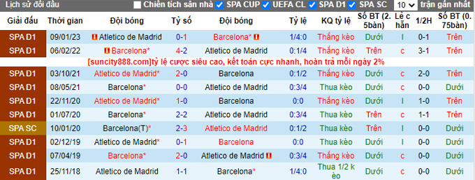 Nhận định, soi kèo Barcelona vs Atletico Madrid, 21h15 ngày 23/4 - Ảnh 3