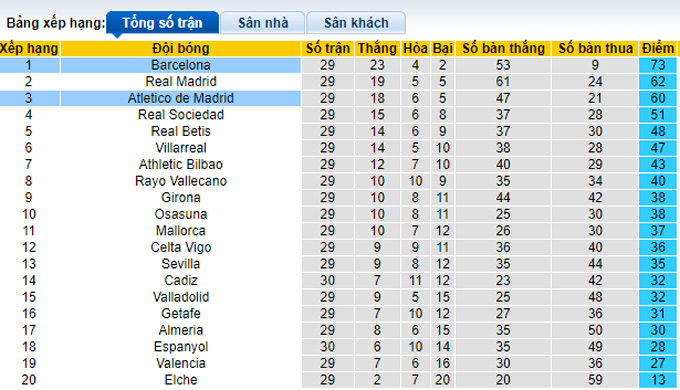 Nhận định, soi kèo Barcelona vs Atletico Madrid, 21h15 ngày 23/4 - Ảnh 4