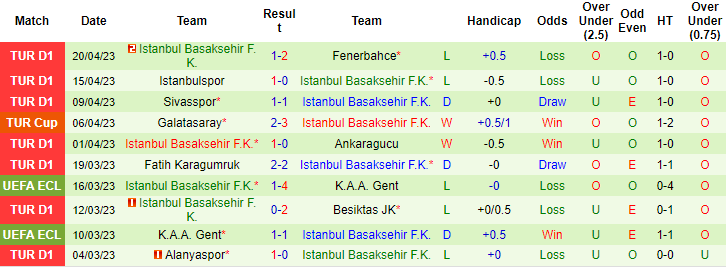 Nhận định, soi kèo Giresunspor vs Istanbul Basaksehir, 21h00 ngày 24/4 - Ảnh 2