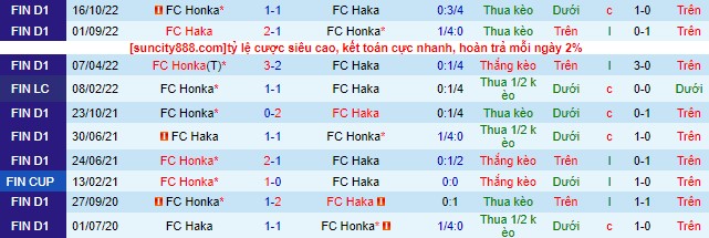 Nhận định, soi kèo Haka vs Honka, 22h00 ngày 24/4 - Ảnh 1