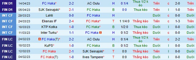 Nhận định, soi kèo Haka vs Honka, 22h00 ngày 24/4 - Ảnh 2