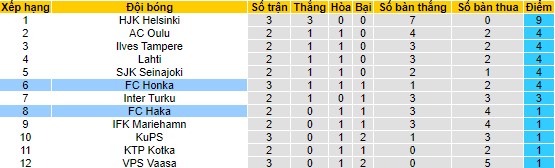 Nhận định, soi kèo Haka vs Honka, 22h00 ngày 24/4 - Ảnh 4