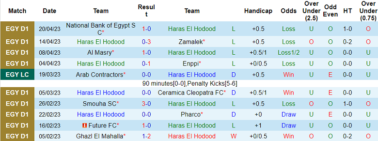 Nhận định, soi kèo Haras El Hodood vs Tala'ea El Gaish, 23h00 ngày 24/4 - Ảnh 1