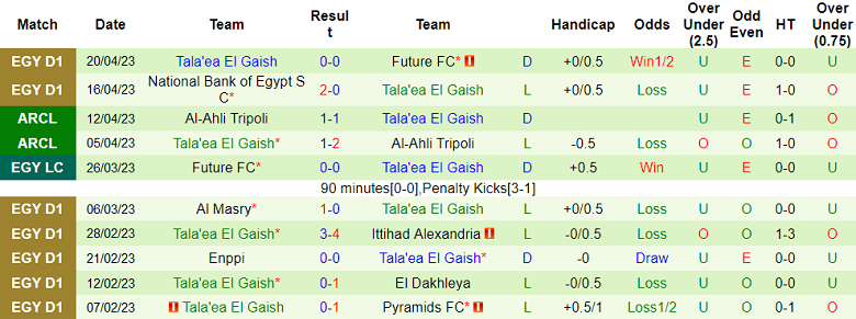 Nhận định, soi kèo Haras El Hodood vs Tala'ea El Gaish, 23h00 ngày 24/4 - Ảnh 2