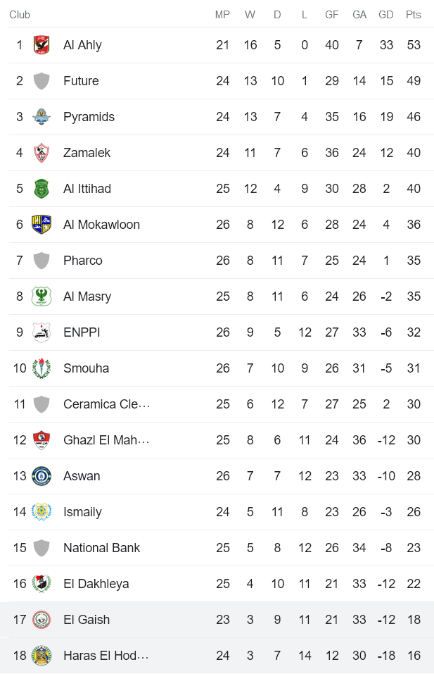 Nhận định, soi kèo Haras El Hodood vs Tala'ea El Gaish, 23h00 ngày 24/4 - Ảnh 4