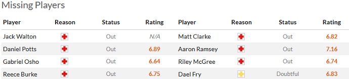 Nhận định, soi kèo Luton Town vs Middlesbrough, 02h00 ngày 25/4 - Ảnh 4