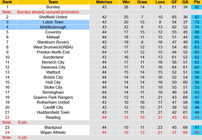 Nhận định, soi kèo Luton Town vs Middlesbrough, 02h00 ngày 25/4 - Ảnh 6