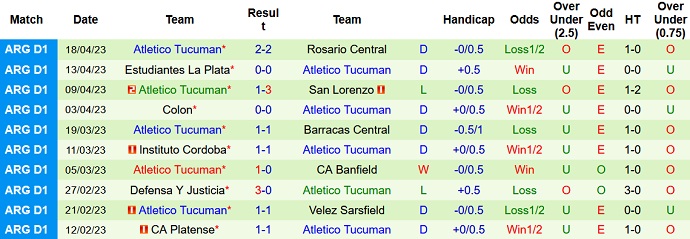 Nhận định, soi kèo Racing Club vs Atletico Tucuman, 05h00 ngày 25/4 - Ảnh 2
