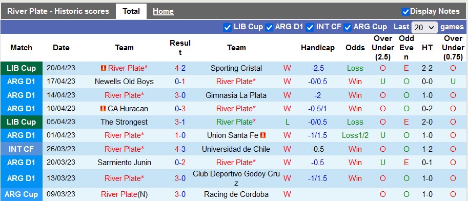 Nhận định, soi kèo River Plate vs Independiente, 06h30 ngày 23/4 - Ảnh 1