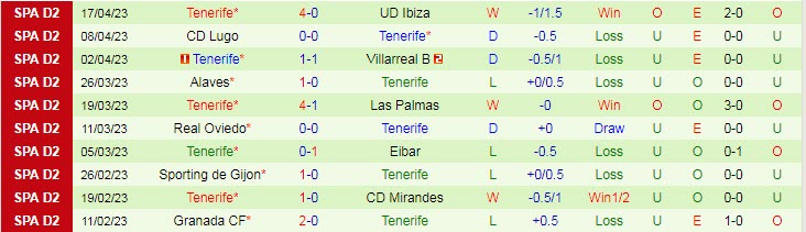 Nhận định, soi kèo SD Huesca vs Tenerife, 02h00 ngày 25/4 - Ảnh 2