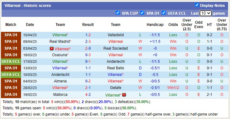 Nhận định, soi kèo Sevilla vs Villarreal, 02h00 ngày 23/4 - Ảnh 2