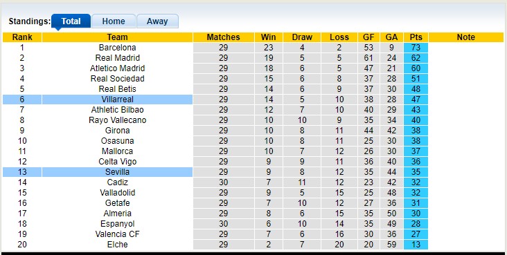Nhận định, soi kèo Sevilla vs Villarreal, 02h00 ngày 23/4 - Ảnh 4