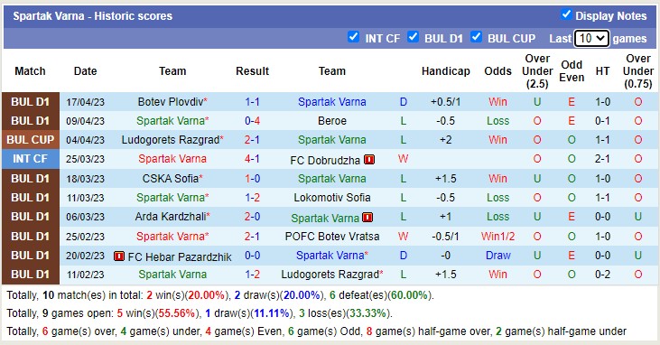 Nhận định, soi kèo Spartak Varna vs Septemvri Sofia, 21h30 ngày 24/4 - Ảnh 1