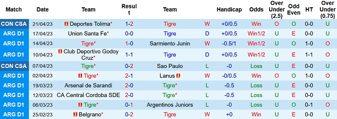 Nhận định, soi kèo Tigre vs CA Huracan, 07h30 ngày 25/4 - Ảnh 1