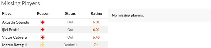 Nhận định, soi kèo Tigre vs CA Huracan, 07h30 ngày 25/4 - Ảnh 4