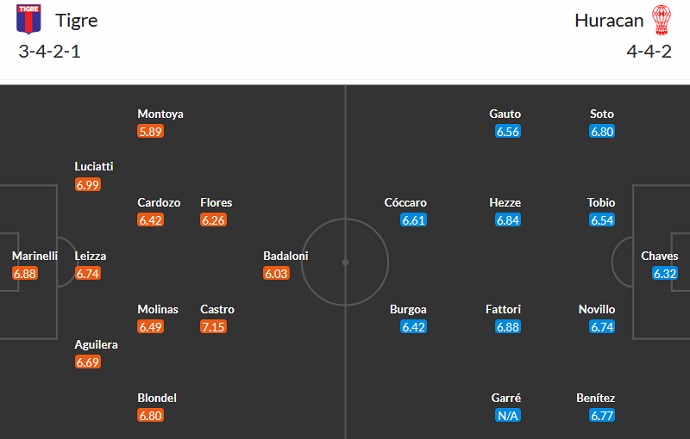 Nhận định, soi kèo Tigre vs CA Huracan, 07h30 ngày 25/4 - Ảnh 5