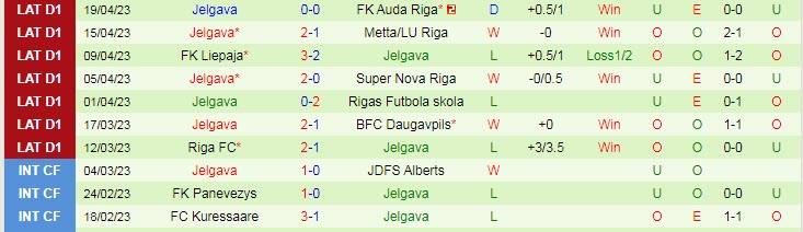 Nhận định, soi kèo Valmieras vs Jelgava, 21h30 ngày 24/4 - Ảnh 2