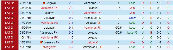 Nhận định, soi kèo Valmieras vs Jelgava, 21h30 ngày 24/4 - Ảnh 3