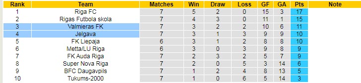 Nhận định, soi kèo Valmieras vs Jelgava, 21h30 ngày 24/4 - Ảnh 4
