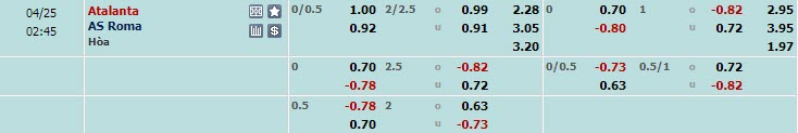 Soi kèo tài xỉu bàn thắng Atalanta vs AS Roma, 01h45 ngày 25/4 - Ảnh 1